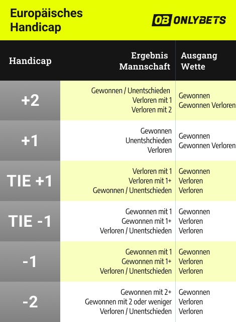 Onlybets Handicap Wetten